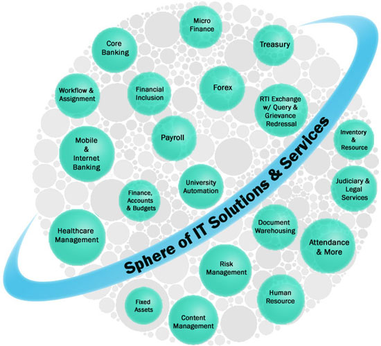 IT Solutions & Services Sphere