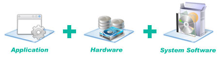 ITeS & Cloud Computing Cloud Coputing