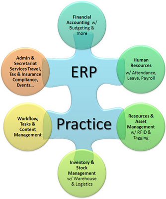 ERP
