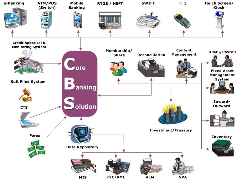 Head Office/Back Office Suite Chart